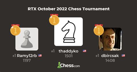 chess results 2022|Chess.